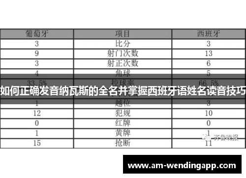 如何正确发音纳瓦斯的全名并掌握西班牙语姓名读音技巧