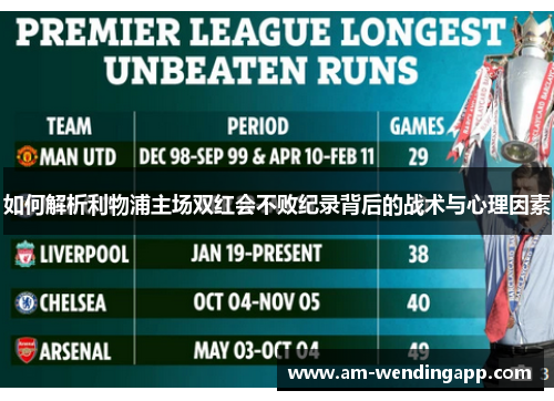 如何解析利物浦主场双红会不败纪录背后的战术与心理因素 如何解析利物浦主场双红会不败纪录背后的战术与心理因素