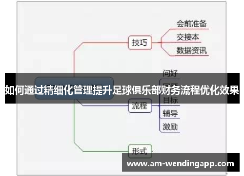 如何通过精细化管理提升足球俱乐部财务流程优化效果 如何通过精细化管理提升足球俱乐部财务流程优化效果
