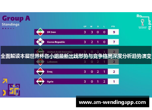 全面解读本届世界杯各小组最新出线形势与竞争格局深度分析趋势演变 全面解读本届世界杯各小组最新出线形势与竞争格局深度分析趋势演变